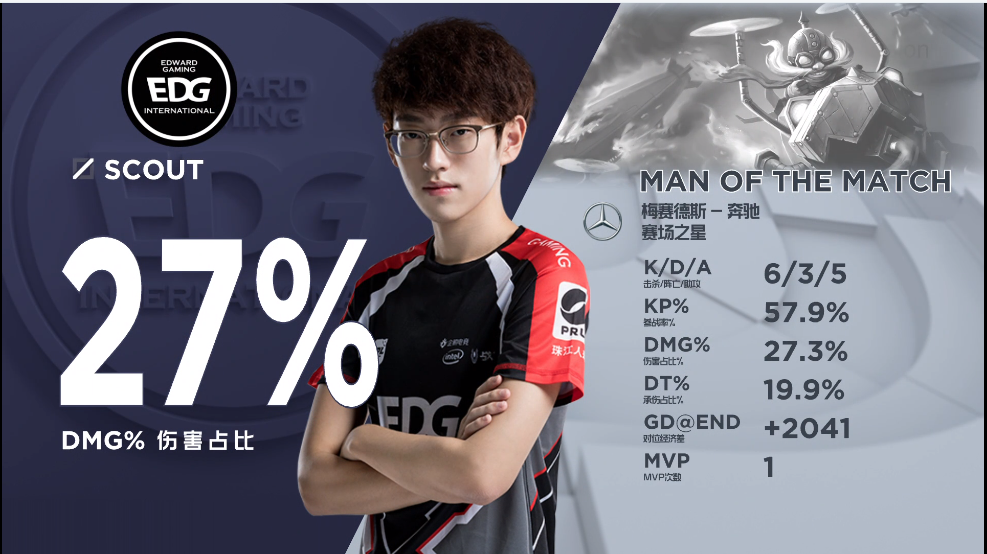 字母哥在法国队比赛中挺进下一轮门兴格拉德巴赫赛后临场应变，连对手都承认：电竞国家队怒砍40分的简单介绍